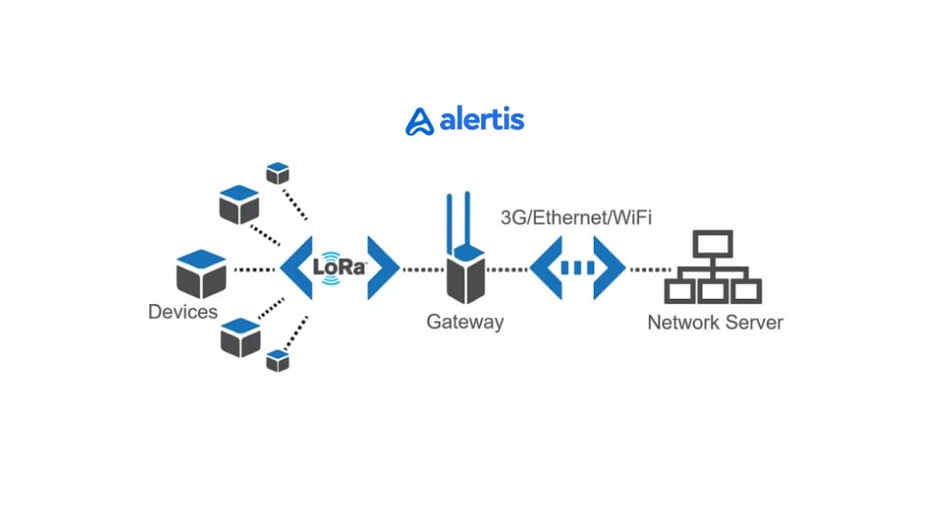 Engineer reviewing risk alerts to prevent incidents